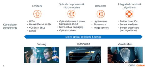 austria micro systems|tell ams osram.